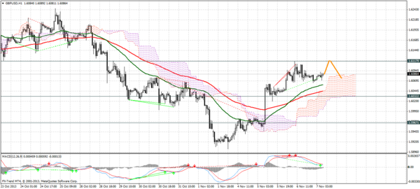 Forex Trend
