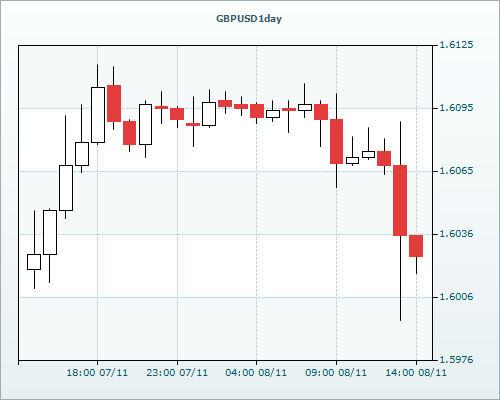 RVD Markets