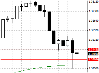 IQ Option 