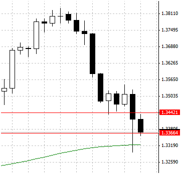 IQ Option 