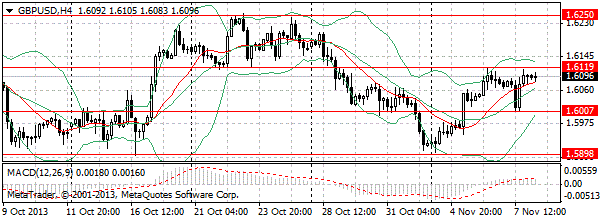 HY Markets
