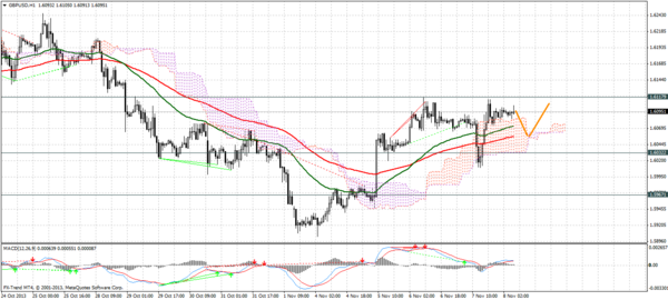 Forex Trend