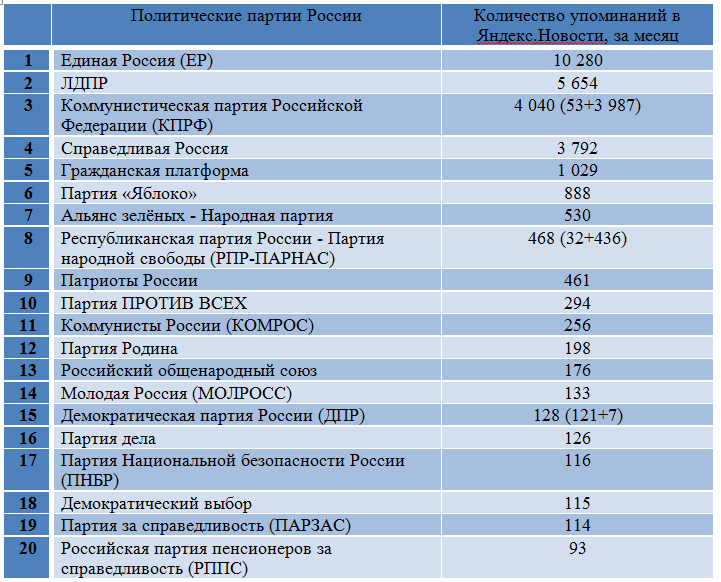 Реферат: Политические партии Украины