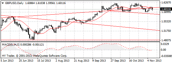 HY Markets
