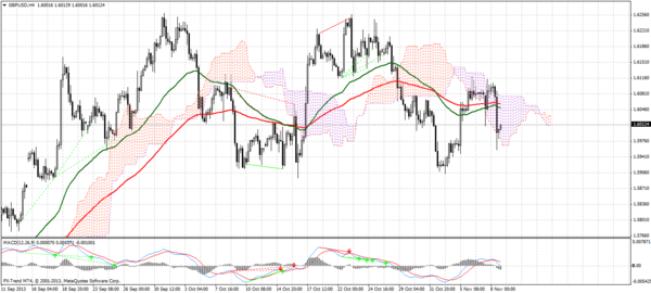 Forex Trend