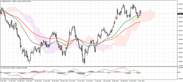 Forex Trend