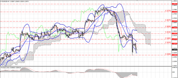 TradeFort