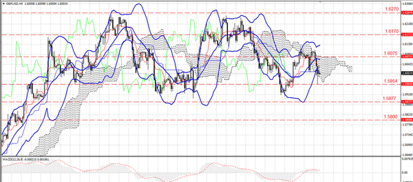 TradeFort