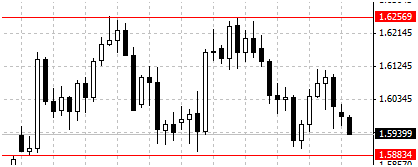 IQ Option 