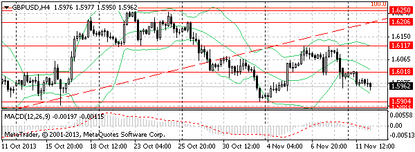 HY Markets