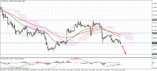 Forex Trend