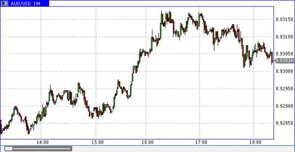 TeleTrade