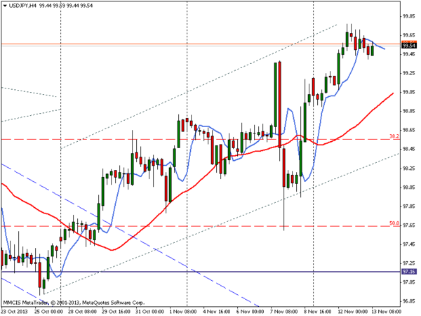 FOREX MMCIS group
