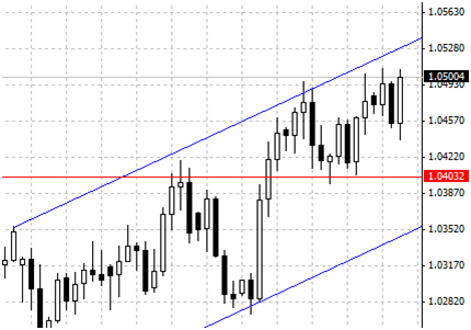 IQ Option 