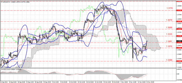 TradeFort