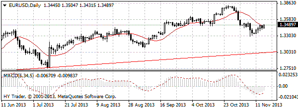 HY Markets