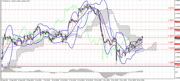 TradeFort