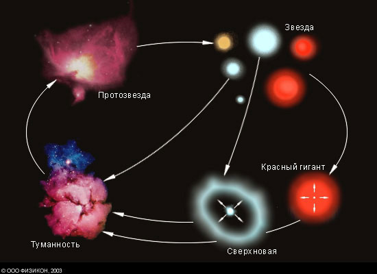 Курсовая работа по теме Эволюция галактик