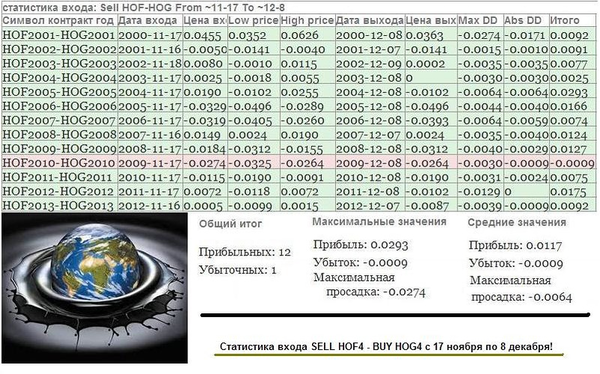 Пантеон-Финанс