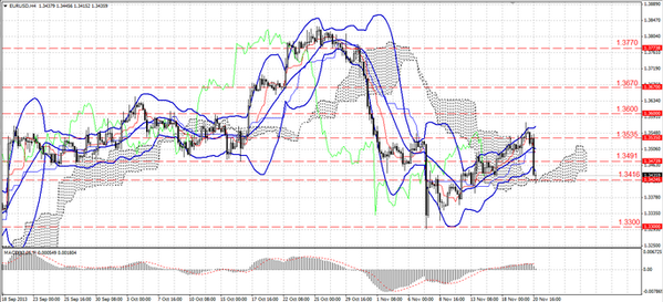 TradeFort