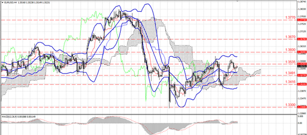 TradeFort