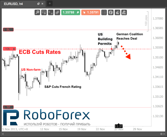 Roboforex