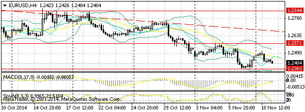 HY Markets