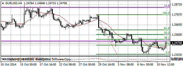 HY Markets