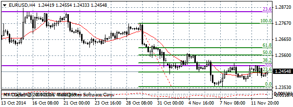 HY Markets
