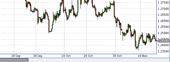 HY Markets