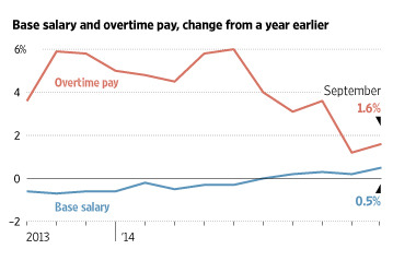 wages111802.jpg