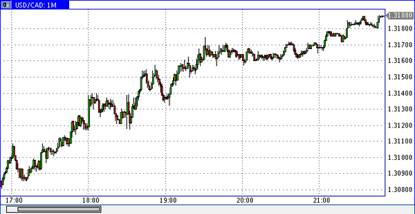Verum Option