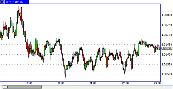 Verum Option