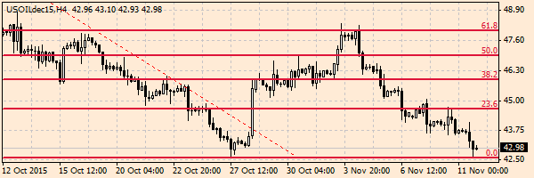HY Markets