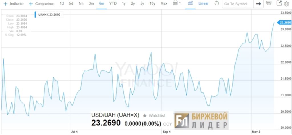 Бинарные Опционы Украина Гривны