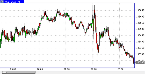 Verum Option