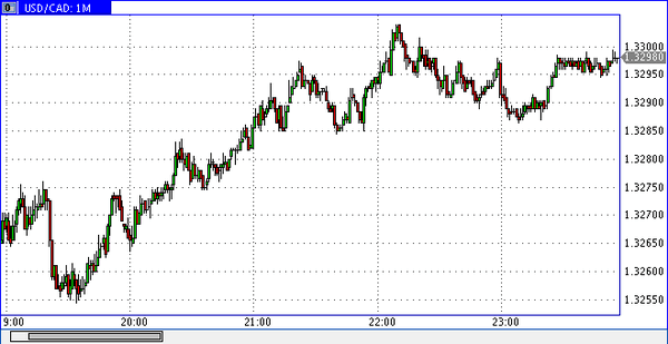 Verum Option