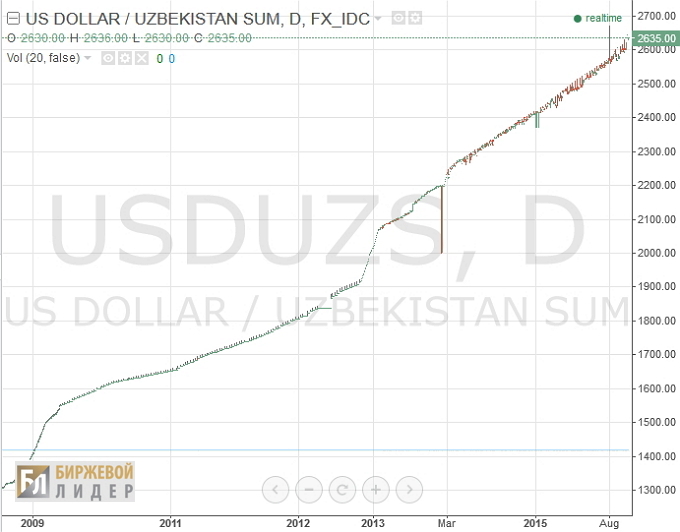 http://www.profi-forex.org/system/user_files/Images/News/11-2015/201115/001165512.jpg