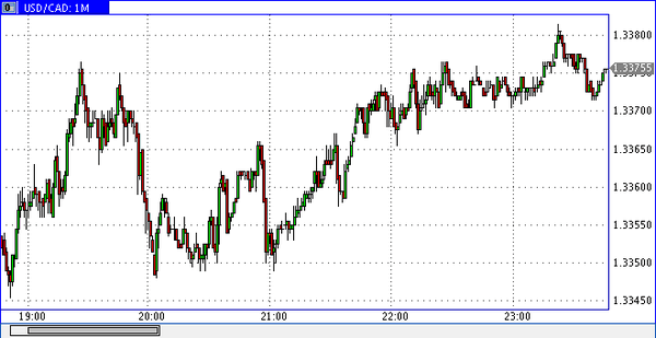 Verum Option