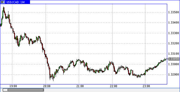 Verum Option