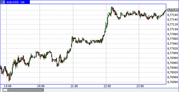 TeleTrade