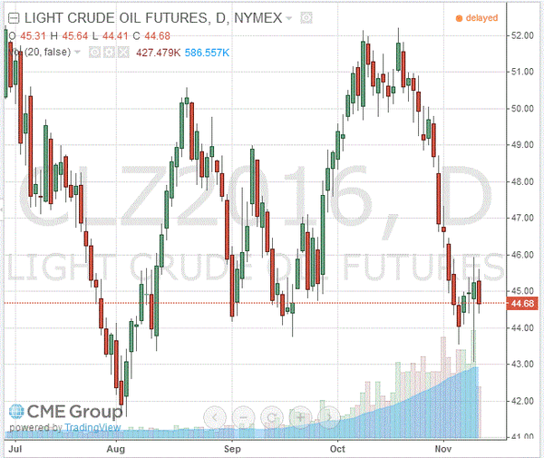 TeleTrade