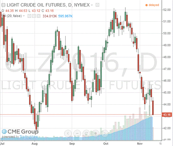 TeleTrade
