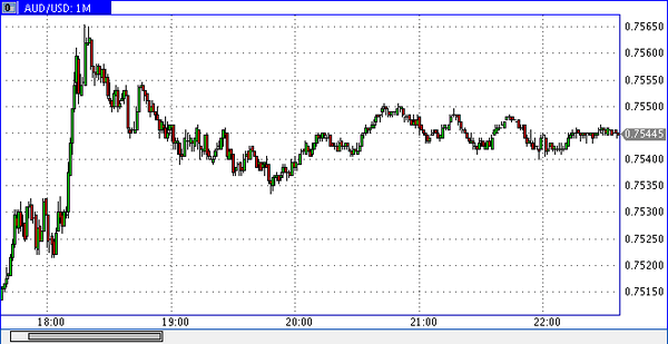 TeleTrade