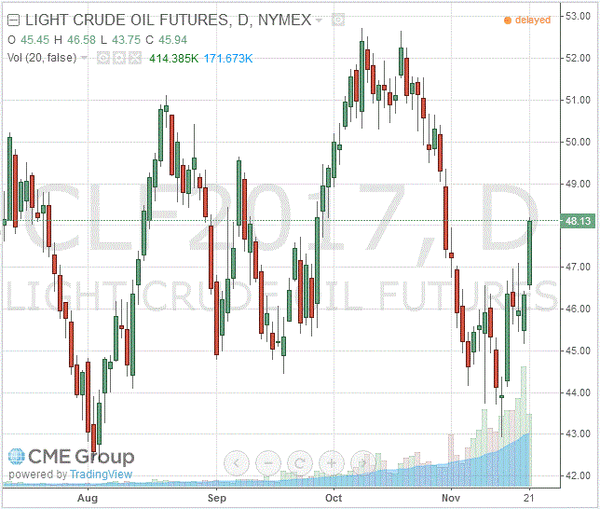 TeleTrade