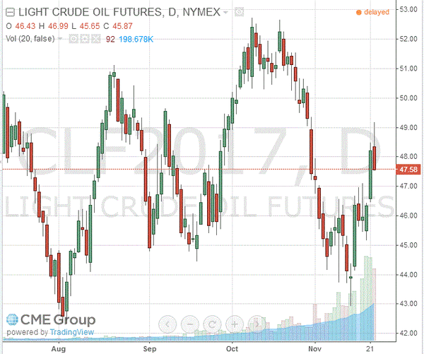 TeleTrade