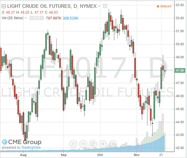 TeleTrade