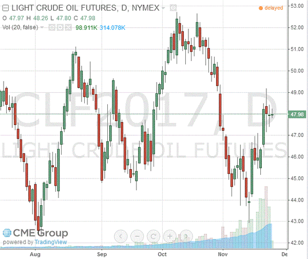 TeleTrade
