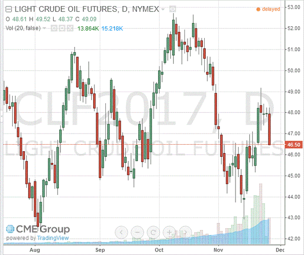 TeleTrade