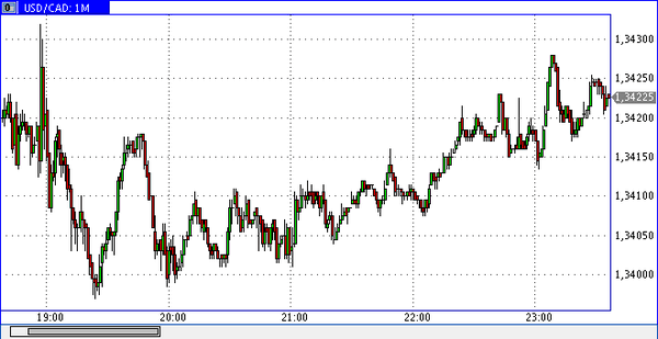 TeleTrade